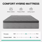 Materasso ibrido in memory foam con infusione di gel di media rigidità da 8/10/12/14 pollici in scatola